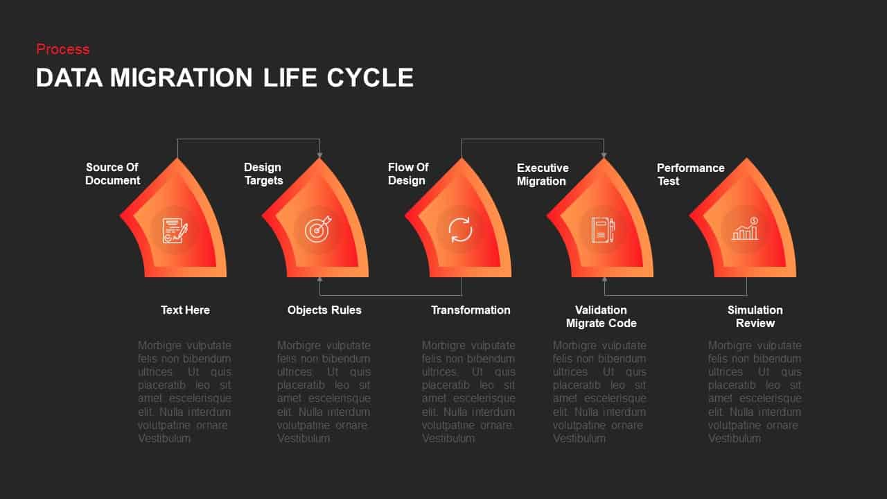 Data Migration